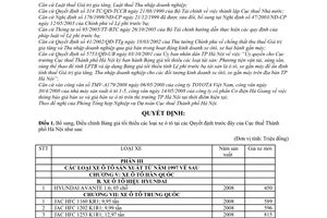 Quyết định 6092/QĐ-CT-THNVDT bổ sung bảng giá tối thiểu xe ô tô