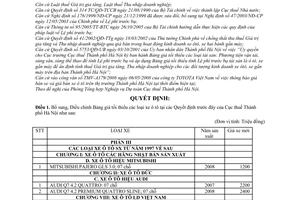 Quyết định 6210/QĐ-CT-THNVDT bổ sung bảng giá tối thiểu ô tô