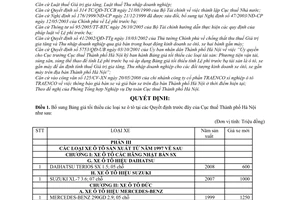 Quyết định 6428/QĐ-CT-THNVDT bổ sung bảng giá tối thiểu các loại xe ô tô