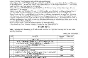 Quyết định 6538/QĐ-CT-THNVDT bổ sung bảng giá tối thiểu xe ô tô