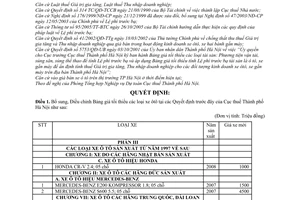 Quyết định 6550/QĐ-CT-THNVDT bổ sung bảng giá tối thiểu xe ô tô