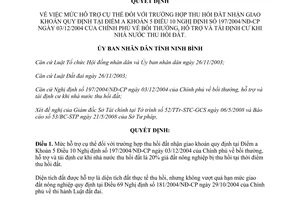 Quyết định 1059/2008/QĐ-UBND hỗ trợ thu hồi đất nhận giao khoán Ninh Bình