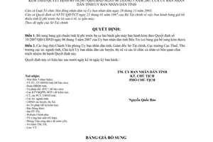 Quyết định 13/2008/QĐ-UBND bổ sung bảng giá chuẩn tính lệ phí trước bạ xe hai bánh gắn máy kèm theo Quyết định 10/2007/QĐ-UBND