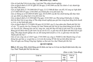 Quyết định 6781/QĐ-CT-THNVDT bổ sung bảng giá tối thiểu ô tô