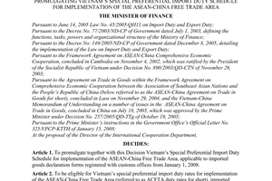 Decision No. 20/2008/QD-BTC of May 05, 2008 promulgating Vietnam’s special preferential import duty schedule for implementation of the ASEAN-China free trade area