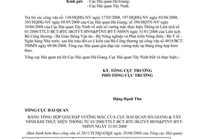 Công văn 2911/TCHQ-GSQL c vướng mắc thực hiện TT 01/2008/TTLT-BCT-BTC-BGTVT- BNN&PTNT-BYT-NHNN