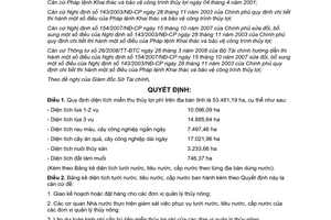 Quyết định 14/2008/QĐ-UBND diện tích miễn thu thủy lợi phí tỉnh Bến Tre