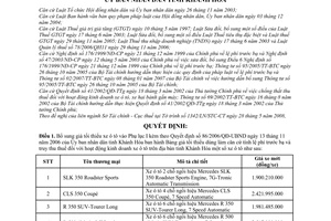 Quyết định 29/2008/QĐ-UBND bổ sung bảng giá tối thiểu dùng làm căn cứ tính lệ