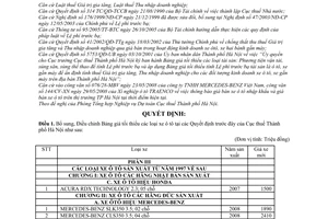 Quyết định 7060/QĐ-CT-THNVDT bổ sung bảng giá tối thiểu ô tô