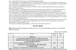 Quyết định 7182/QĐ-CT-THNVDT bổ sung bảng giá tối thiểu ô tô