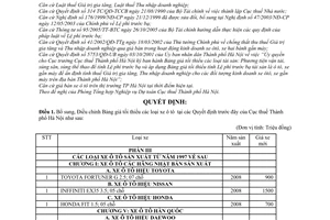 Quyết định 7269/QĐ-CT-THNVDT  bổ sung bảng giá tối thiểu ô tô