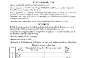 Quyết định 359/QĐ-UBND  phê duyệt xếp loại đường bộ năm 2008