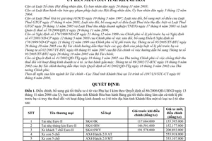 Quyết định 31/2008/QĐ-UBND bổ sung bảng giá tối thiểu dùng làm căn cứ tính lệ