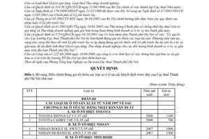 Quyết định 7568/QĐ-CT-THNVDT bổ sung bảng giá tối thiểu ô tô