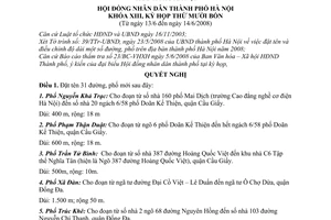 Nghị quyết 11/2008/NQ-HĐND đặt tên và điều chỉnh độ dài một số đường, phố trên địa bàn thành phố Hà Nội