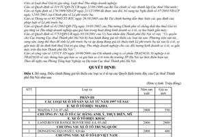 Quyết định 7731/QĐ-CT-THNVDT bổ sung bảng giá tối thiểu ô tô