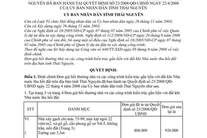 Quyết định 32/2008/QĐ-UBND đính chính Quyết định 23/2008/Đơn giá bồi thường nhà và các công trình kiến trúc gắn liền với đất khi Nhà nước thu hồi đất