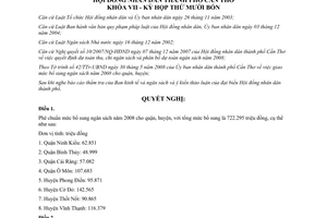 Nghị quyết 03/2008/NQ-HĐND mức bổ sung ngân sách 2008 quận huyện Cần Thơ