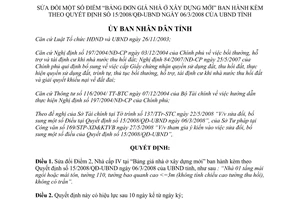 Quyết định 30/2008/QĐ-UBND sửa đổi Bảng đơn giá nhà ở xây dựng mới Vĩnh Phúc