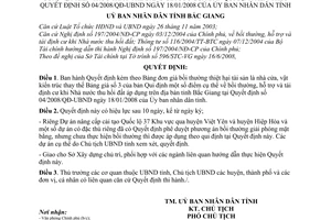 Quyết định 51/2008/QĐ-UBND Bảng đơn giá bồi thường thiệt hại tài sản