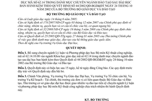Quyết định 32/2008/QĐ-BGDĐT bổ sung chuyên ngành Lý luận và Phương pháp dạy học Bộ môn Kỹ thuật công nghiệp  vào ngành Khoa học giáo dục