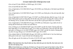 Quyết định 21/2008/QĐ-UBND đơn giá cho thuê đất, mặt nước