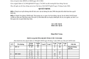 Quyết định 1904/QĐ-UBND 2008 xếp loại đường tỉnh để tính cước vận tải đường bộ Phú Thọ