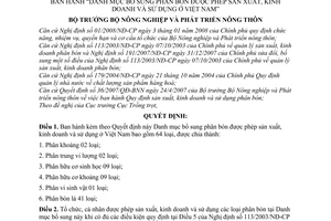 Quyết định 79/2008/QĐ-BNN Danh mục bổ sung phân bón được phép sản xuất, kinh doanh và sử dụng ở Việt Nam
