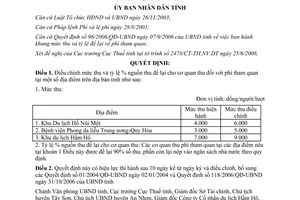 Quyết định 24/2008/QĐ-UBND điều chỉnh mức thu phí tham quan Bình Định