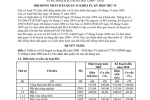 Nghị quyết 04/2008/NQ-HĐND kế hoạch sử dụng đất năm 2006 - 2010 quận 11
