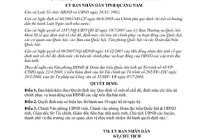 Quyết định 22/2008/QĐ-UBND chi hoạt động Hội đồng nhân dân tỉnh Quảng Nam