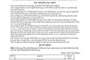 Quyết định số 9206/QĐ-CT-THNVDT bổ sung bảng giá tối thiểu xe gắn máy