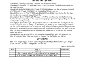 Quyết định 9381/QĐ-CT-THNVDT bổ sung bảng giá tối thiểu xe gắn máy