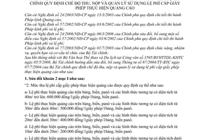 Thông tư 64/2008/TT-BTC chế độ thu nộp quản lý sử dụng lệ phí cấp giấy phép quảng cáo sửa đổi Thông tư 67/2004/TT-BTC
