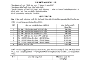 Quyết định 104/2008/QĐ-TTg mức thuế tuyệt đối thuế xuất khẩu mặt hàng gạo và phân bón xuất khẩu