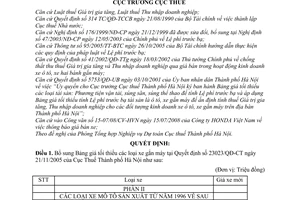 Quyết định 9482/QĐ-CT-THNVDT bổ sung bảng giá tối thiểu xe gắn máy