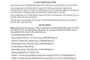 Quyết định 30/2008/QĐ-UBND điều chỉnh giá đất tại khu vực Chợ Buôn Ma Thuột