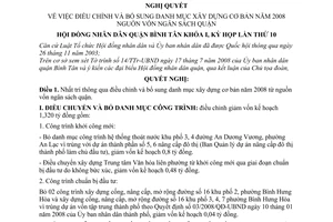 Nghị quyết 44/2008/NQ-HĐND điều chỉnh và bổ sung danh mục xây dựng cơ bản năm 2008 nguồn vốn ngân sách quận