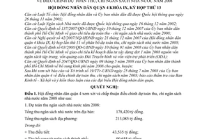 Nghị quyết 47/2008/NQ-HĐND điều chỉnh dự toán thu, chi ngân sách nhà nước năm 2008 quận 4