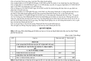 Quyết định 9848/QĐ-CT-THNVDT bổ sung bảng giá tối thiểu ô tô