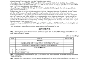 Quyết định 9849/QĐ-CT-THNVDT bổ sung bảng giá tối thiểu xe gắn máy