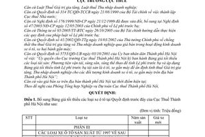 Quyết định 9939/QĐ-CT-THNVDT bổ sung bảng giá tối thiểu ô tô