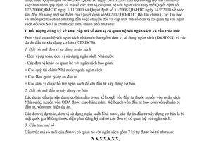 Công văn 9298/BTC-THTK hướng dẫn triển khai cấp mã số đơn vị