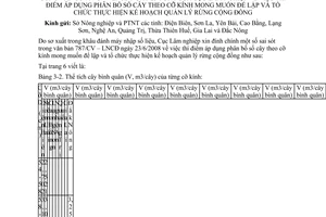 Công văn 1155/ĐC-LNCĐ đính chính Công văn 787/CV-LNCĐ