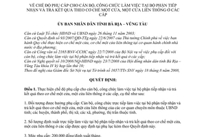 Quyết định 57/2008/QĐ-UBND chế độ phụ cấp cho cán bộ, công chức