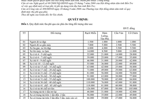 Quyết định 20/2008/QĐ-UBND quy định phí qua các phà trực thuộc Xí nghiệp phà Bến Tre