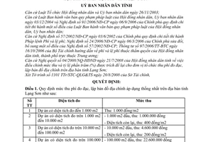 Quyết định 20/2008/QĐ-UBND chế độ thu nộp quản lý sử dụng phí