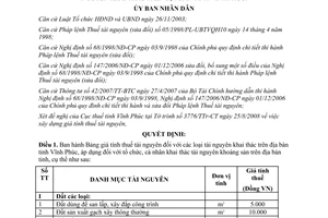 Quyết định 3157/QĐ-UBND năm 2008 bảng giá tính thuế tài nguyên Vĩnh Phúc