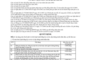 Quyết định 54/2008/QĐ-UBND áp dụng trích nộp lệ phí đăng ký cư trú cấp chứng minh nhân dân