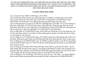 Quyết định 22/2008/QĐ-UBND quy định sửa đổi phí, lệ phí, học phí;